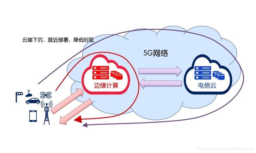 20大5g技术5g通信技术转载自微信公众号网优雇佣军